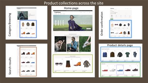 Products & collections 